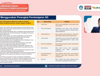 Direktorat Sekolah Dasar Kemendikbudristek memperkuat pencegahan kekerasan seksual di lingkungan sekolah dengan sosialisasi modul Pembelajaran Pencegahan Kekerasan Seksual Jenjang Sekolah Dasar