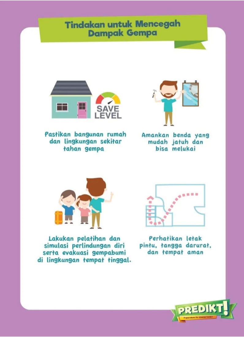 https://denting.id/wp-content/uploads/2024/10/tindakan-untuk-mencegah-dampak-bencana-217x300.jpg