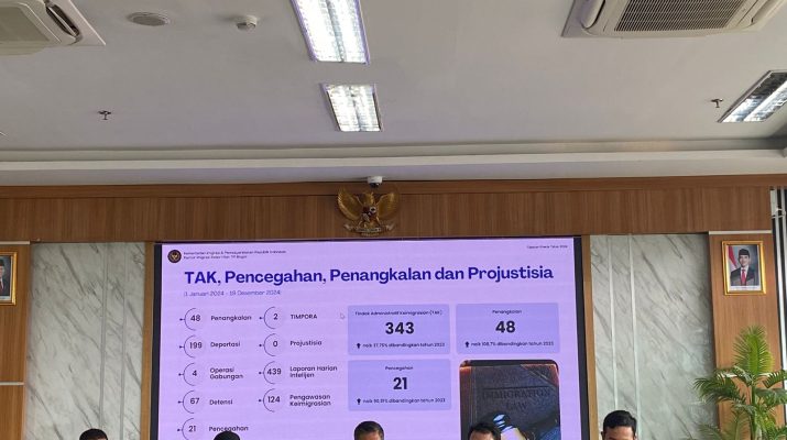 Sepanjang tahun 2024, Kantor Imigrasi Kelas I Non TPI Bogor telah menunjukkan performa gemilang di tengah berbagai tantangan dan dinamika perubahan