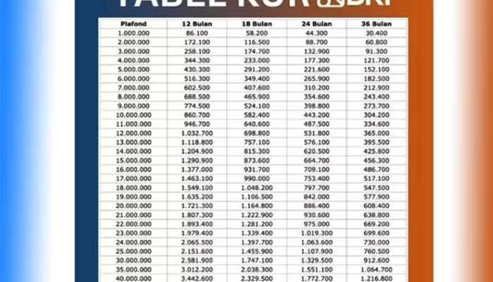 KUR 2025 bertujuan mendukung pertumbuhan ekonomi lokal, meningkatkan daya saing UMKM, dan mencakup pengadaan alat-alat pertanian seperti alsintan serta Rice Milling Unit (RMU) untuk petani